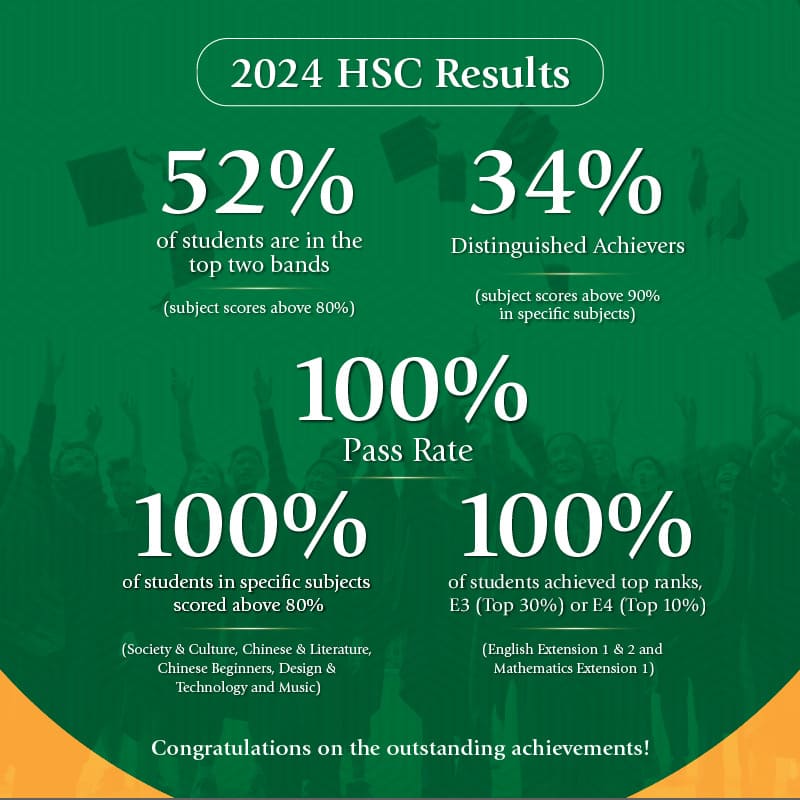 HSC Achievers Banner - Mobile view